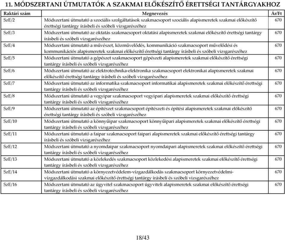 szakmacsoport oktatási alapismeretek szakmai előkészítő érettségi tantárgy írásbeli és szóbeli vizsgarészéhez Módszertani útmutató a művészet, közművelődés, kommunikáció szakmacsoport művelődési és