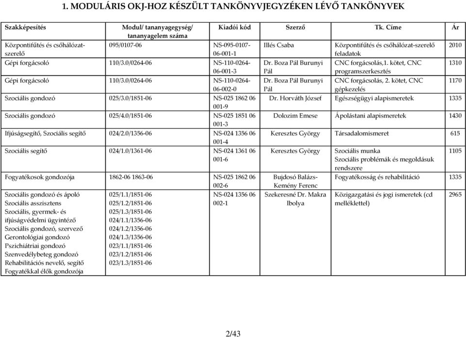 0/1851 06 NS 025 1851 06 001 3 Ifjúságsegítő, Szociális segítő 024/2.0/1356 06 NS 024 1356 06 001 4 Szociális segítő 024/1.