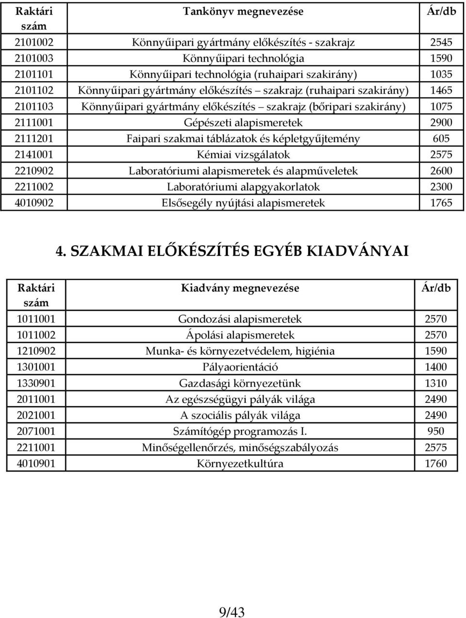 szakmai táblázatok és képletgyűjtemény 605 2141001 Kémiai vizsgálatok 2575 2210902 Laboratóriumi alapismeretek és alapműveletek 2600 2211002 Laboratóriumi alapgyakorlatok 2300 4010902 Elsősegély