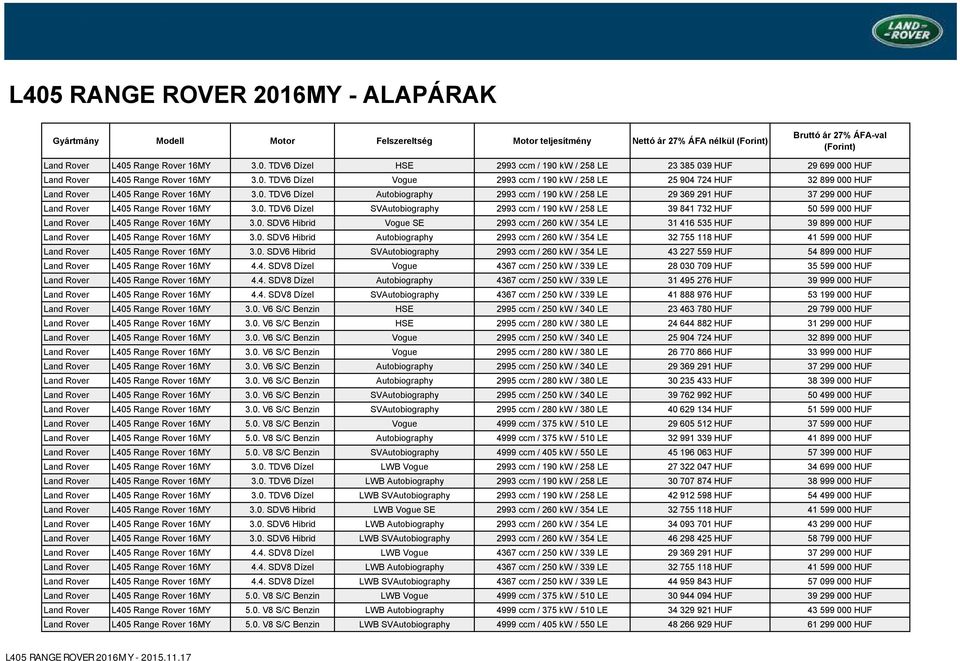 0. Dízel raphy 2993 ccm / 190 kw / 258 LE 39 841 732 HUF 50 599 000 HUF Land Rover L405 Range Rover 16MY 3.0. Hibrid Vogue SE 2993 ccm / 260 kw / 354 LE 31 416 535 HUF 39 899 000 HUF Land Rover L405 Range Rover 16MY 3.