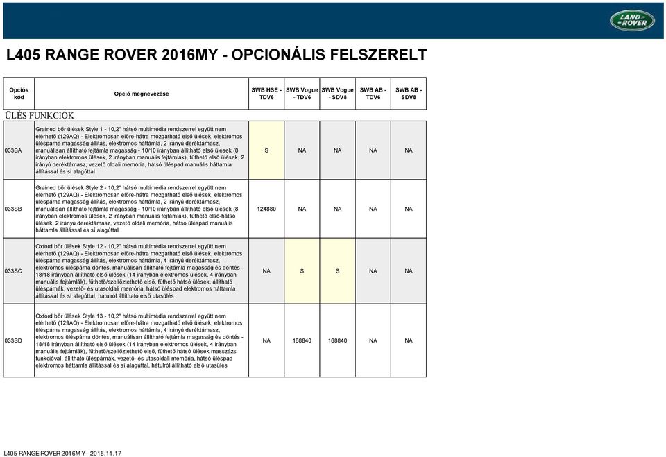 első ülések (8 irányban elektromos ülések, 2 irányban manuális fejtámlák), fűthető első ülések, 2 irányú deréktámasz, vezető oldali memória, hátsó üléspad manuális háttamla állítással és sí alagúttal