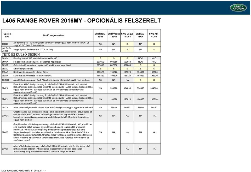 0 Only NA NA S NA S TETŐ ÉS KÜLSŐ DESIGN 041CY Kemény tető - LWB modelleken nem elérhető S S S NCO NCO 041CX Fix panoráma napfénytető, elektromos naprolóval 593950 593950 593950 NCO NCO 041CZ