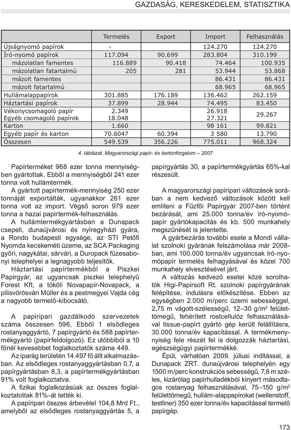 944 74.495 83.450 Vékonycsomagoló papír 2.349 26.918 Egyéb csomagoló papírok 18.048 27.321 29.267 Karton 1.660 98 161 99.821 Egyéb papír és karton 70.6047 60.394 3 580 13.790 Összesen 549.539 356.