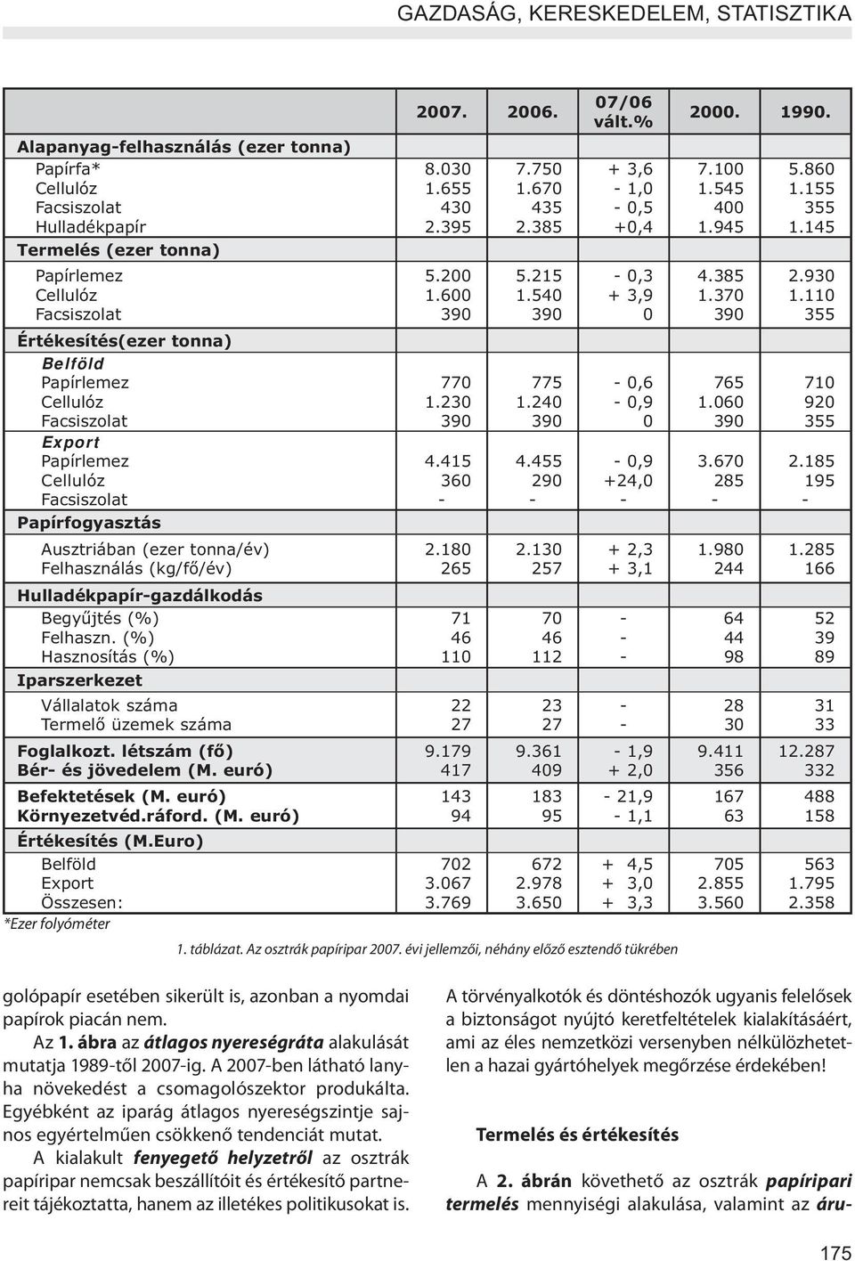 (%) Hasznosítás (%) Iparszerkezet Vállalatok száma Termelő üzemek száma Foglalkozt. létszám (fő) Bér- és jövedelem (M. euró) Befektetések (M. euró) Környezetvéd.ráford. (M. euró) Értékesítés (M.