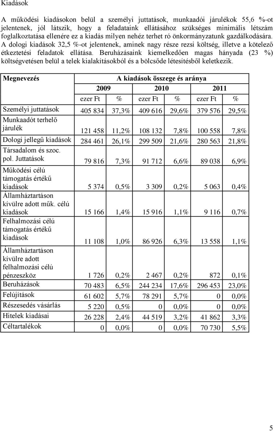 Beruházásaink kiemelkedően magas hányada (23 %) költségvetésen belül a telek kialakításokból és a bölcsőde létesítésből keletkezik.