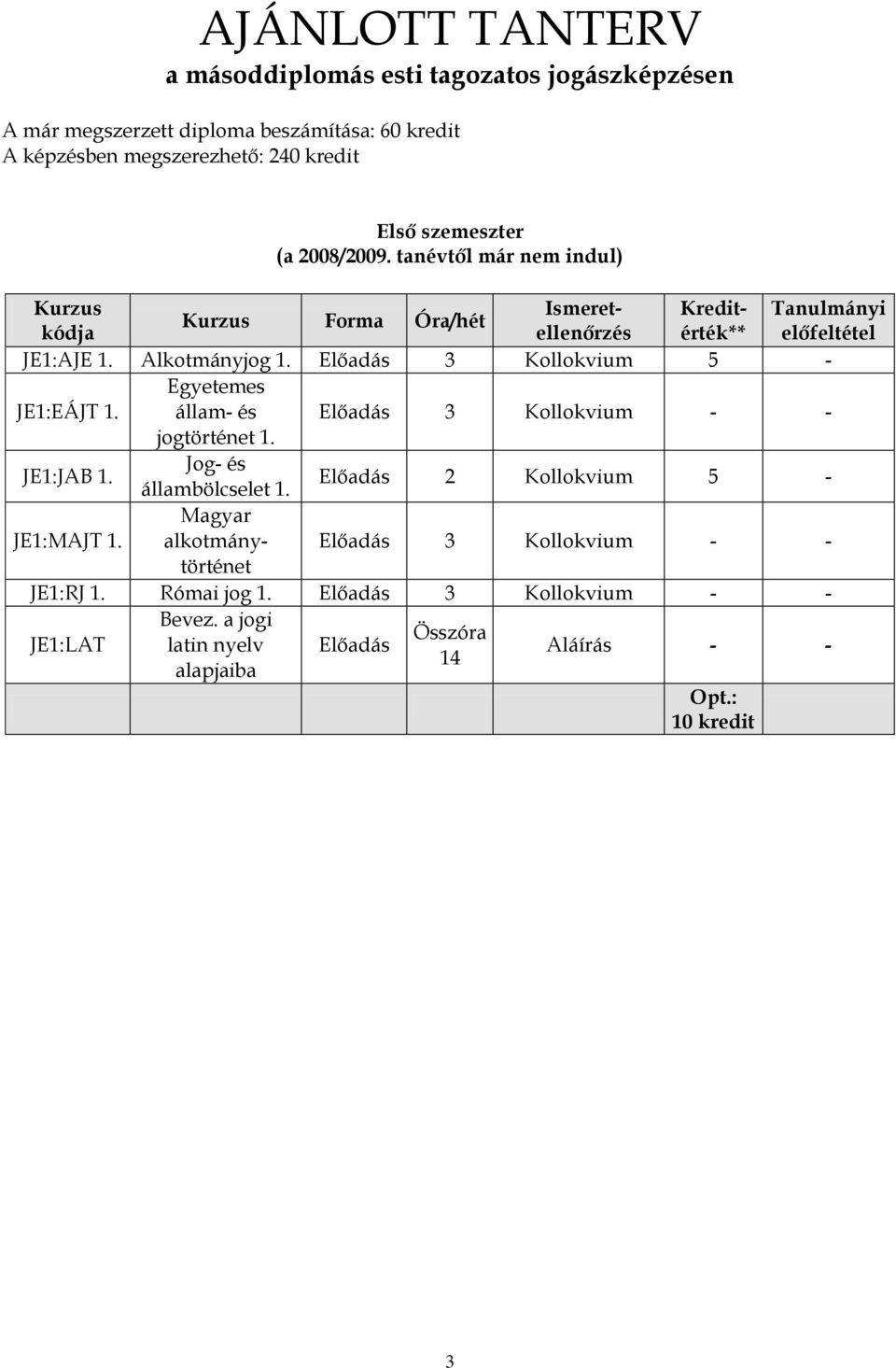 Egyetemes állam- és Előadás 3 Kollokvium - - jogtörténet 1. JE1:JAB 1. Jog- és állambölcselet 1. Előadás 2 Kollokvium 5 - JE1:MAJT 1.