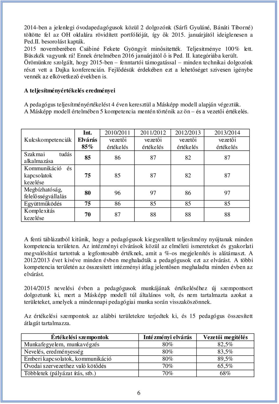 Örömünkre szolgált, hogy 2015-ben fenntartói támogatással minden technikai dolgozónk részt vett a Dajka konferencián.