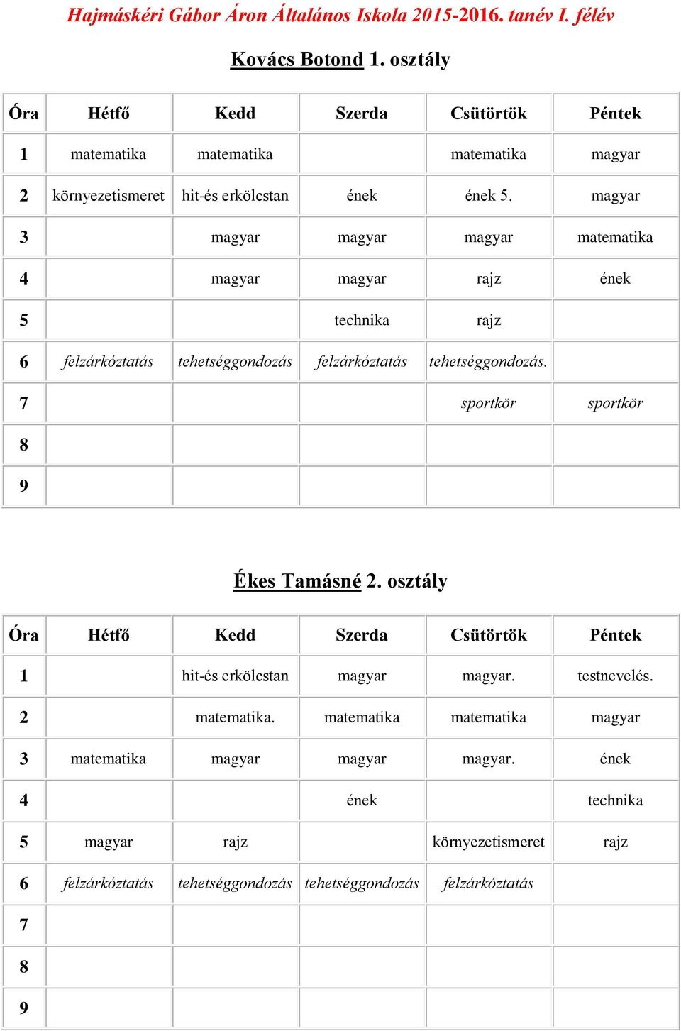 magyar 3 magyar magyar magyar matematika 4 magyar magyar rajz ének 5 technika rajz felzárkóztatás tehetséggondozás felzárkóztatás tehetséggondozás.