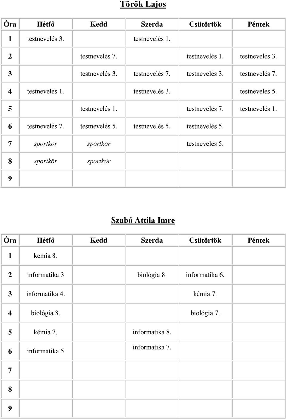 sportkör sportkör Szabó Attila Imre kémia. informatika 3 biológia. informatika. 3 informatika 4. kémia. 4 biológia.