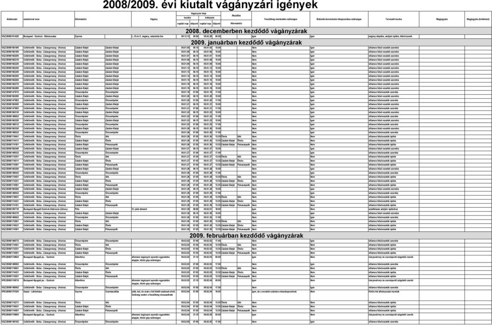 januárban kezdődő vágányzárak VGZ/2008/16618/0 Celldömölk - Boba - Zalaegerszeg - (Hodos) Zalabér-Batyk Zalabér-Batyk 09.01.