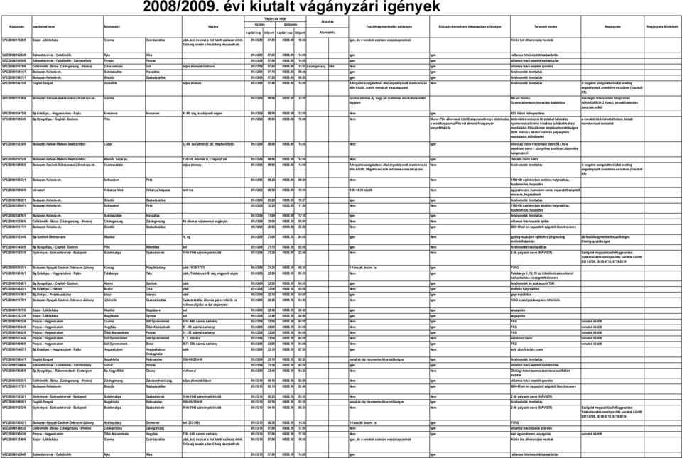 03.09 07:00 09.03.09 14:00 Igen igen villamos felsővezeték karbantartás VGZ/2008/16410/0 Székesfehérvár - Celldömölk - Szombathely Porpác Porpác 09.03.09 07:00 09.03.09 14:00 Igen igen villamos felső-vezeték karbantartás VPE/2008/18378/0 Celldömölk - Boba - Zalalegerszeg - (Hodos) Zalaszentiván Ukk teljes állomásközökben 09.