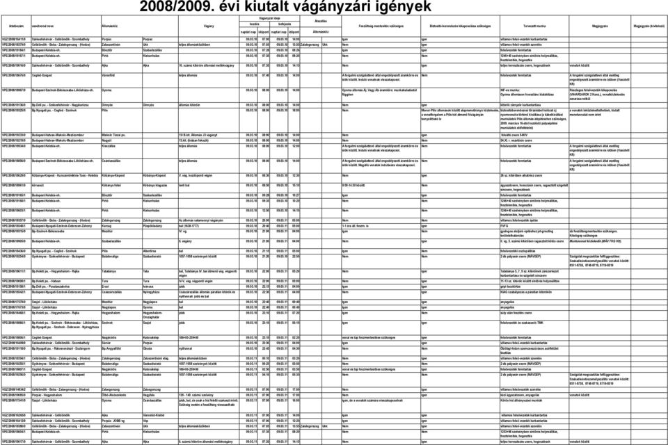 Bösztör Szabadszállás 09.03.10 07:28 09.03.10 08:26 Igen Igen felsővezeték fenntartás VPE/2008/19167/1 Budapest-Kelebia-oh. Pirtó Kiskunhalas 09.03.10 07:35 09.03.10 08:20 Nem Nem 1246+40 szelvényben síntörés helyreállítás, fesztelenítés, hegesztés VPE/2008/19016/0 Székesfehérvár - Celldömölk - Szombathely Ajka Ajka 10.