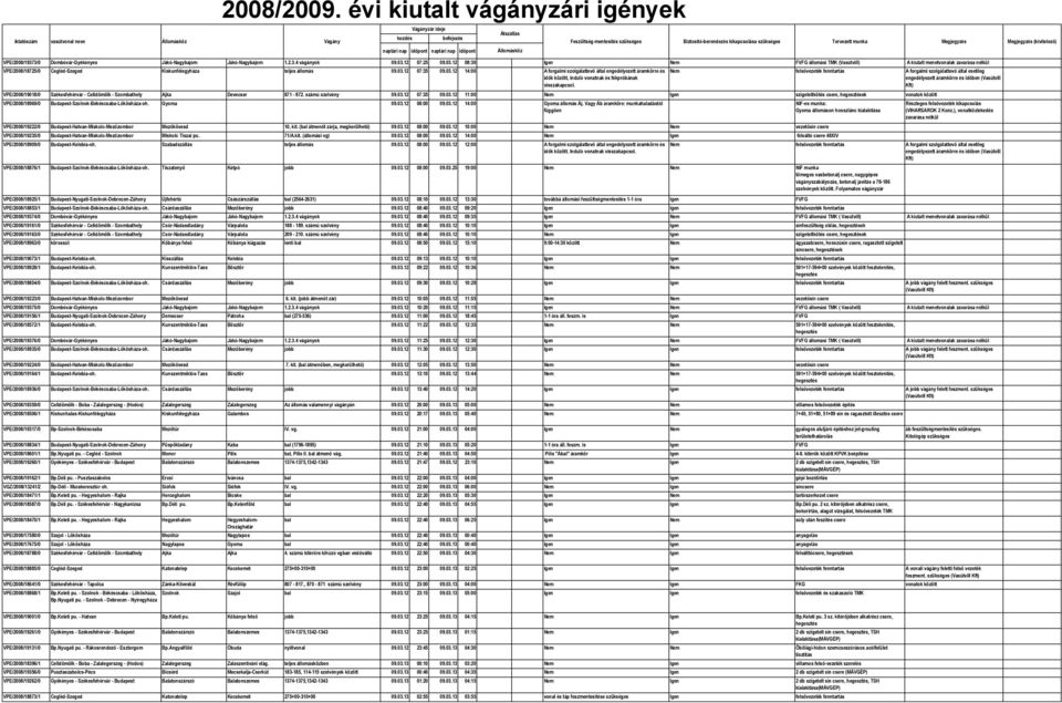 12 08:30 Igen Nem FVFG állomási TMK (Vasútvill) A kiutalt menetvonalak zavarása nélkül VPE/2008/18725/0 Cegléd-Szeged Kiskunfélegyháza teljes állomás 09.03.