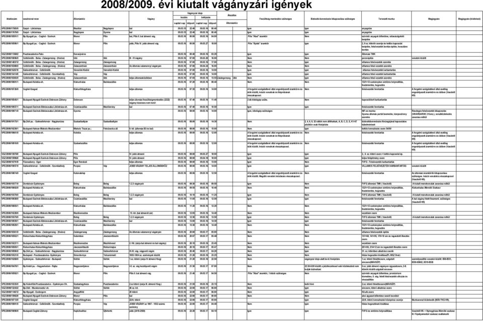 - Cegléd - Szolnok Monor Pilis bal, Pilis II. bal átmenő vág. 09.03.16 00:00 09.03.16 04:00 Pilis "Ábal" áramkör Nem szóródó anyagok billentése, válaszszigetelő beépítés VPE/2008/18590/1 Bp.