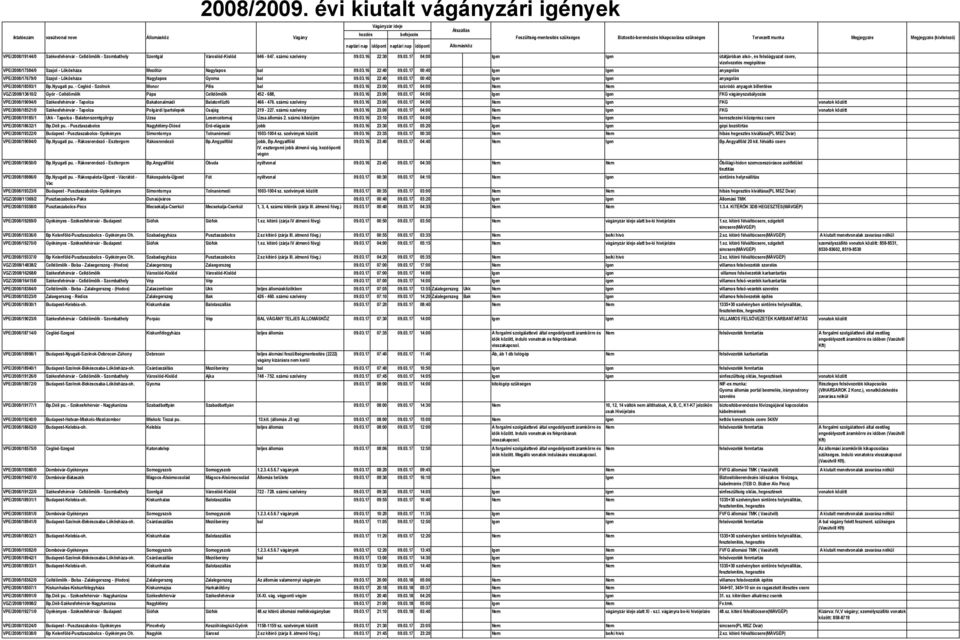 03.16 22:40 09.03.17 00:40 Igen Igen anyagolás VPE/2008/18593/1 Bp.Nyugati pu. - Cegléd - Szolnok Monor Pilis bal 09.03.16 23:00 09.03.17 04:00 Nem Nem szóródó anyagok billentése VGZ/2008/13610/2 Győr - Celldömölk Pápa Celldömölk 452-688, 09.