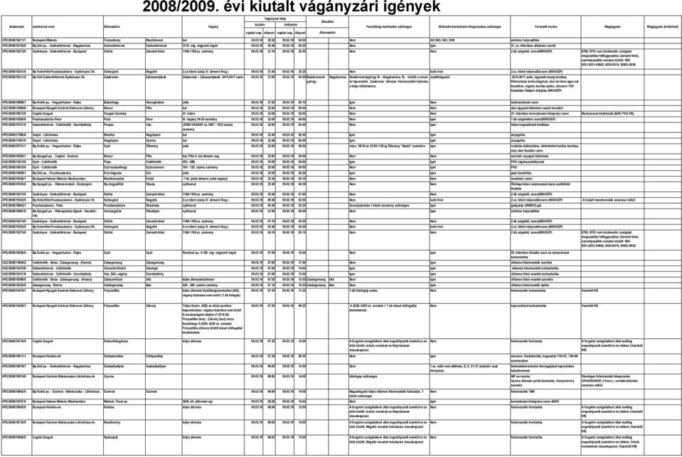 03.19 04:20 Nem Igen 31. sz. kitérőben alkatrész cserék VPE/2008/19272/0 Gyékényes - Székesfehérvár - Budapest Siófok Zamárdi-felső 1168-1169.sz. szelvény 09.03.18 21:10 09.03.18 22:40 Nem Nem 2 db