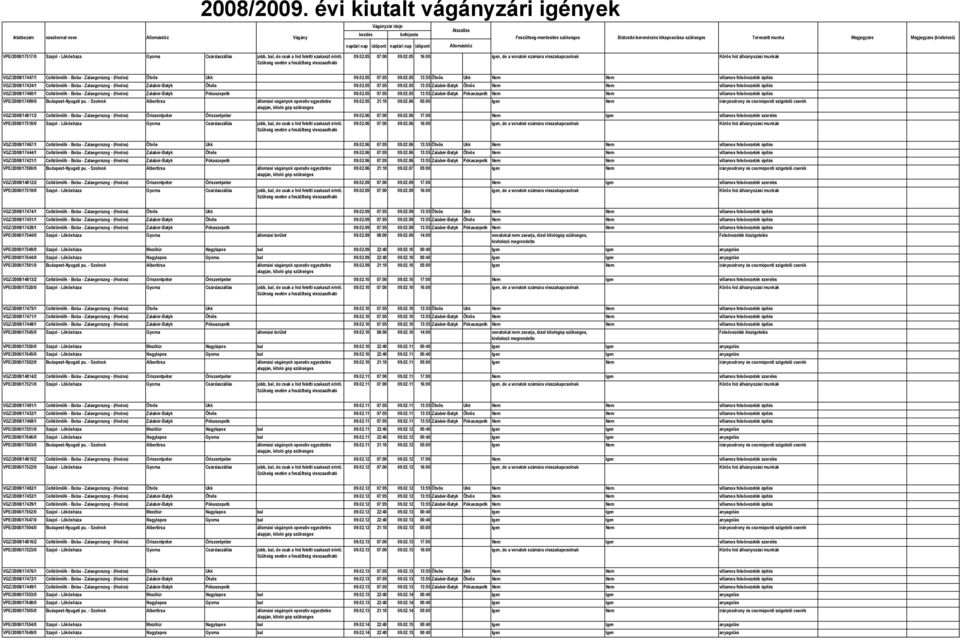 05 07:00 09.02.05 16:00 igen, de a vonatok számára visszakapcsolnak Körös híd állványozási munkák VGZ/2008/17447/1 Celldömölk - Boba - Zalaegerszeg - (Hodos) Ötvös Ukk 09.02.05 07:05 09.02.05 13:55 Ötvös Ukk Nem Nem villamos felsővezeték építés VGZ/2008/17424/1 Celldömölk - Boba - Zalaegerszeg - (Hodos) Zalabér-Batyk Ötvös 09.