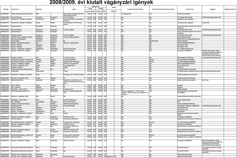 03.19 09:45 Igen Nem FVFG állomási TMK ( Vasútvill) A kiutalt menetvonalak zavarása nélkül VPE/2008/19173/1 Székesfehérvár - Celldömölk - Szombathely Városlőd-Kislőd Szentgál Városlőd-Kislőd állomás