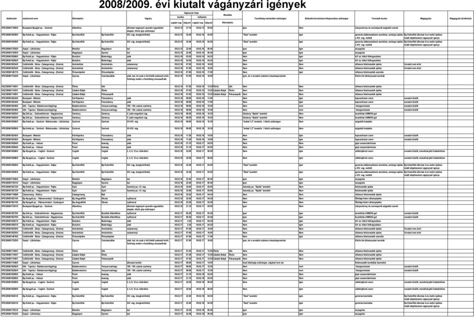 (megkerülhető) 09.02.15 22:40 09.02.16 04:50 "Ábal" áramkör Igen gerenda alátámasztások szerelése, szivárgó építés Bp.Kelenföld állomás 4-es metró építése a XIV. vág.