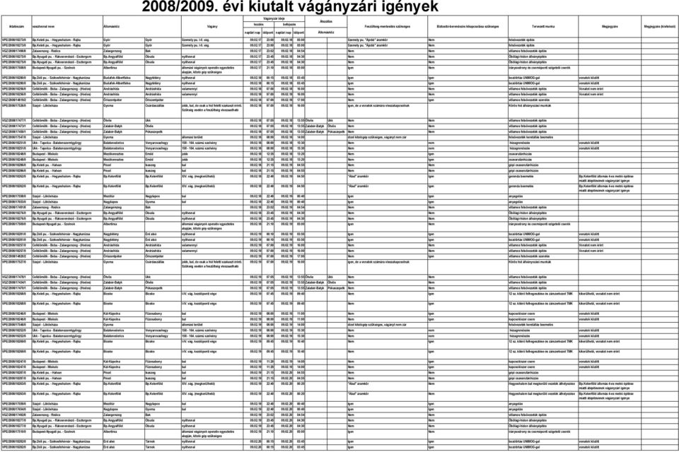 02.17 23:02 09.02.18 04:54 Nem Nem villamos felsővezeték építés VPE/2008/18275/0 Bp.Nyugati pu. - Rákosrendező - Esztergom Bp.Angyalföld Óbuda nyíltvonal 09.02.17 23:45 09.02.18 04:30 Nem Nem Öbölági-hídon állványépítés VPE/2008/18275/0 Bp.