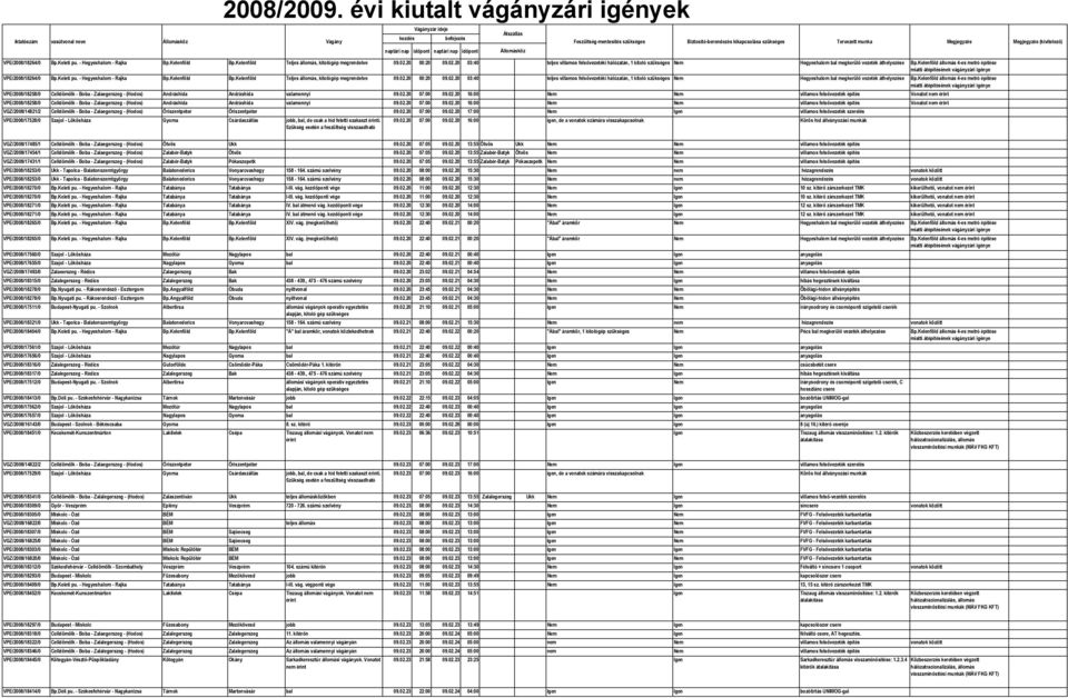 Kelenföld állomás 4-es metró építése miatti átépítésének vágányzári igénye VPE/2008/18264/0 Bp.Keleti pu. - Hegyeshalom - Rajka Bp.Kelenföld Bp.Kelenföld Teljes állomás, 09.02.