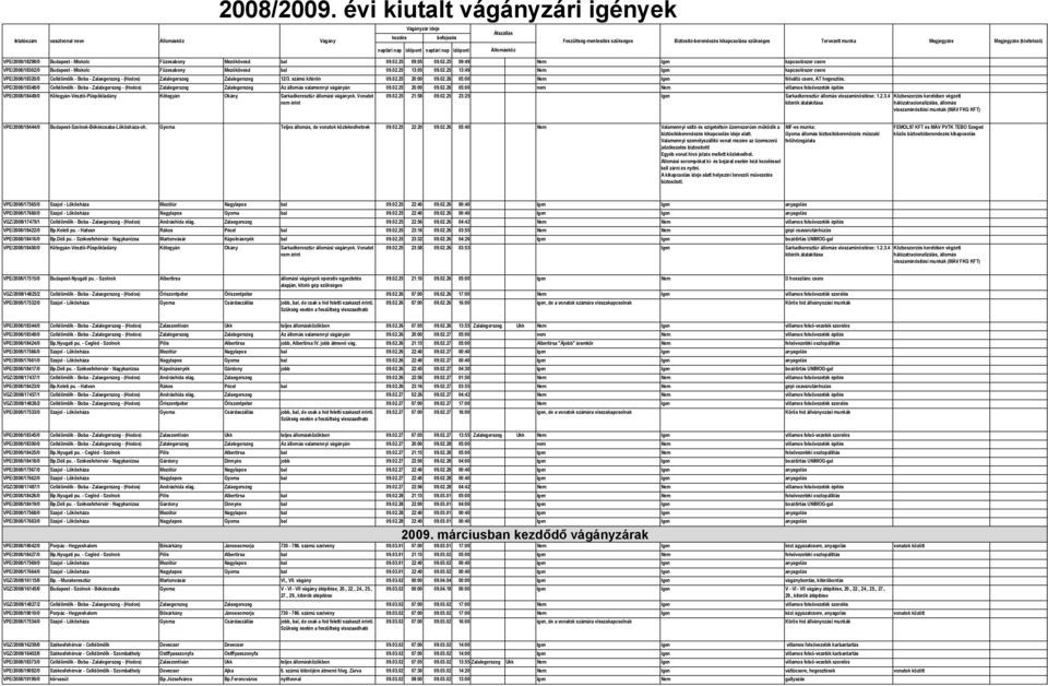 számú kitérőn 09.02.25 20:00 09.02.26 05:00 Nem Igen félváltó csere, AT hegesztés.