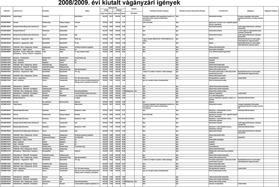 Induló vonatnak és fékpróbának visszakapcsol. VPE/2008/18956/0 körvasút Kőbánya felső Kőbánya kiágazás lenti jobb 09.03.