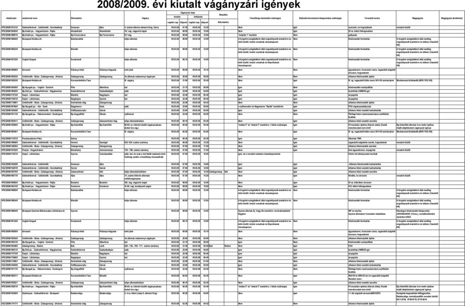 03.04 13:00 Nem Igen 55 sz. kitérő felhegesztése VPE/2008/18887/0 Bp.Keleti pu. - Hegyeshalom - Rajka Bp.Ferencváros Bp.Ferencváros E/1 vág. 09.03.04 08:00 09.03.04 13:00 "ámjobb 1" áramkör Nem gallyazás VPE/2008/18684/0 Budapest-Kelebia-oh.