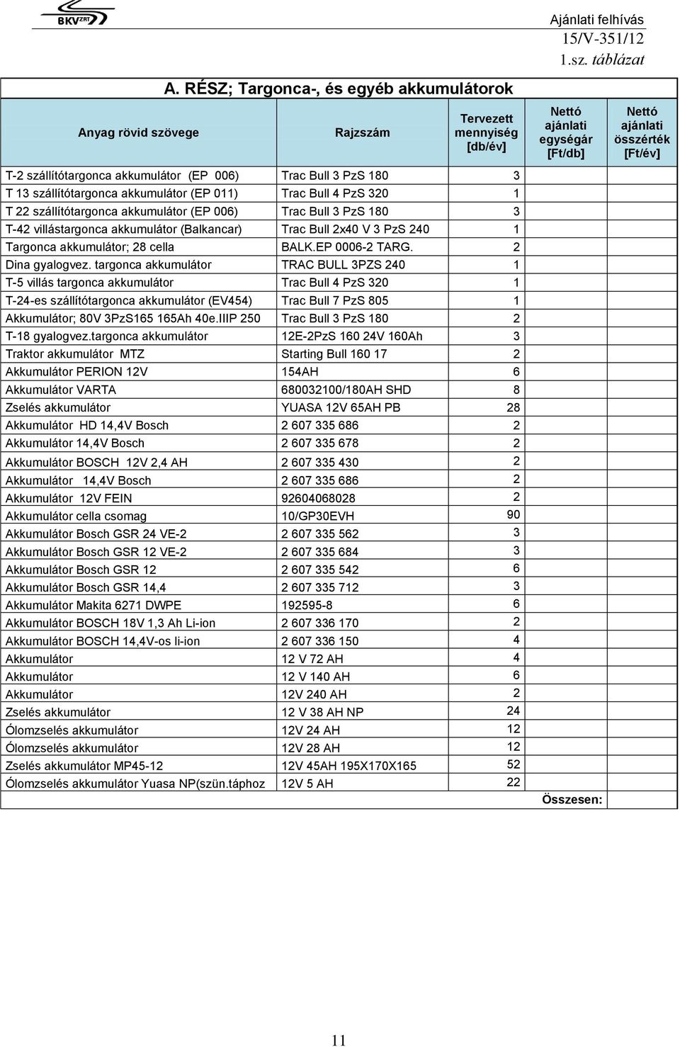 320 1 T 22 szállítótargonca akkumulátor (EP 006) Trac Bull 3 PzS 180 3 T-42 villástargonca akkumulátor (Balkancar) Trac Bull 2x40 V 3 PzS 240 1 Targonca akkumulátor; 28 cella BALK.EP 0006-2 TARG.