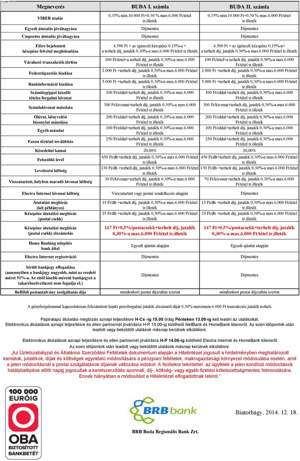000 Ft/tétel Egyedi átutalás jóváhagyása Csoportos átutalás jóváhagyása Előre bejelentett készpénz felvétel meghiúsulása Várakozó tranzakciók törlése Fedezetigazolás kiadása Bankinformáció kiadása