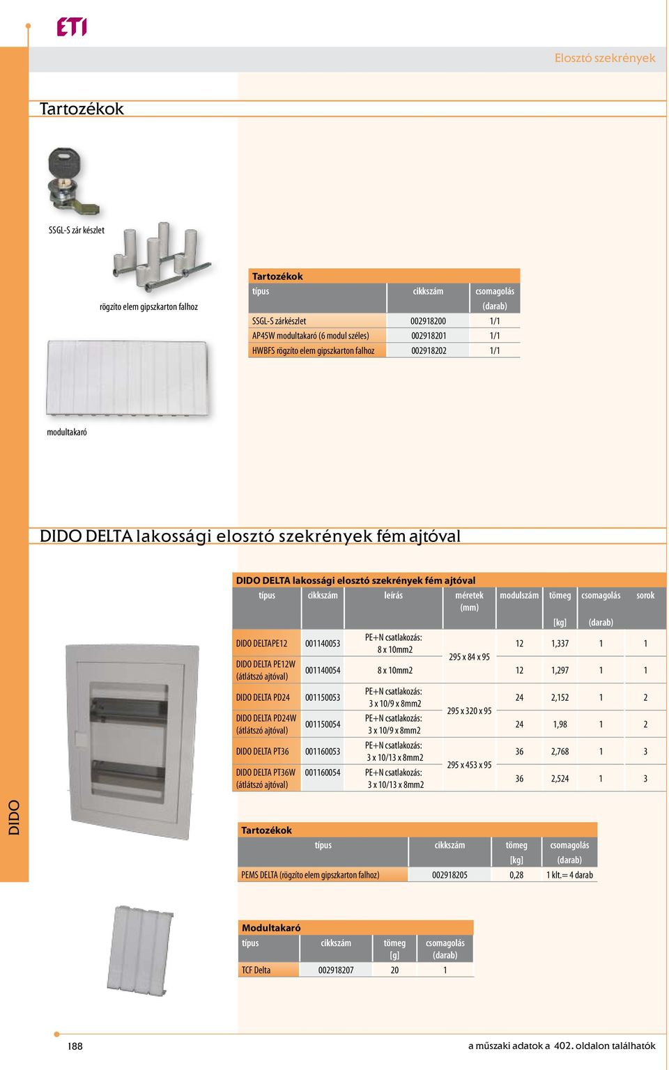 csatlakozás: DELTAPE12 001140053 12 1,337 1 1 8 x 10mm2 295 x 84 x 95 DELTA PE12W 001140054 8 x 10mm2 12 1,297 1 1 (átlátszó ajtóval) PE+N csatlakozás: DELTA PD24 001150053 24 2,152 1 2 3 x 10/9 x