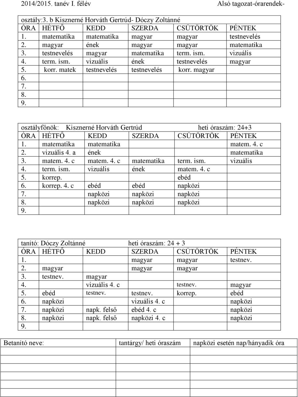 matematika matematika matem. 4. c 2. vizuális 4. a ének matematika 3. matem. 4. c matem. 4. c matematika term. ism. vizuális 4. term. ism. vizuális ének matem. 4. c 5. korrep. ebéd 6. korrep. 4. c ebéd ebéd napközi napközi napközi napközi napközi napközi napközi tanító: Dóczy Zoltánné heti óraszám: 24 + 3 1.