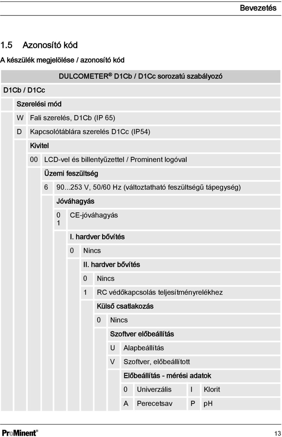 Kapcsolótáblára szerelés D1Cc (IP54) Kivitel 00 LCD-vel és billentyűzettel / Prominent logóval Üzemi feszültség 6 90.