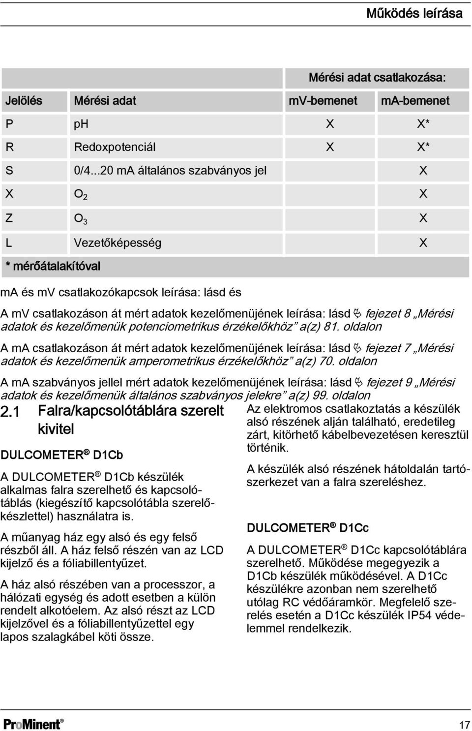 fejezet 8 Mérési adatok és kezelőmenük potenciometrikus érzékelőkhöz a(z) 81.