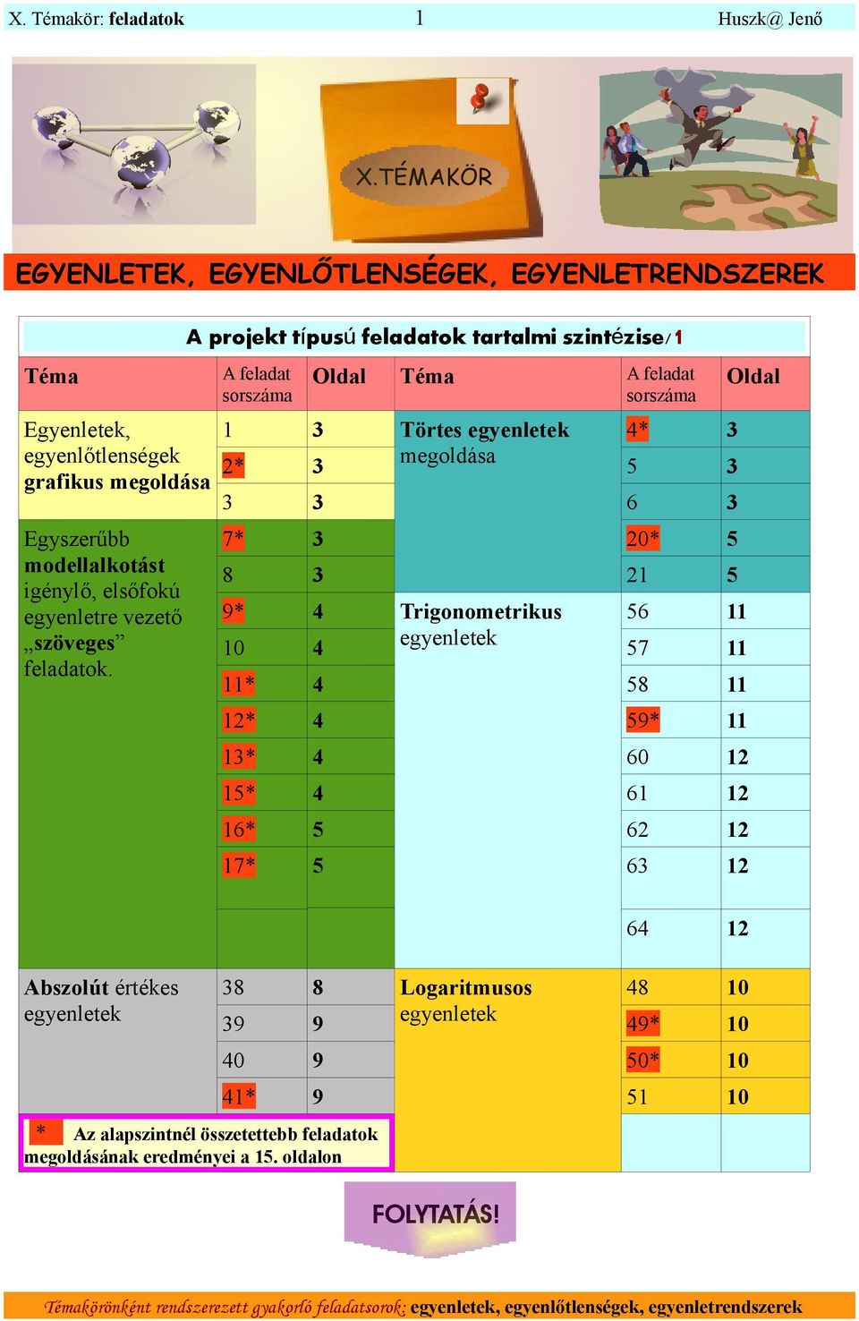 szöveges feladatok.