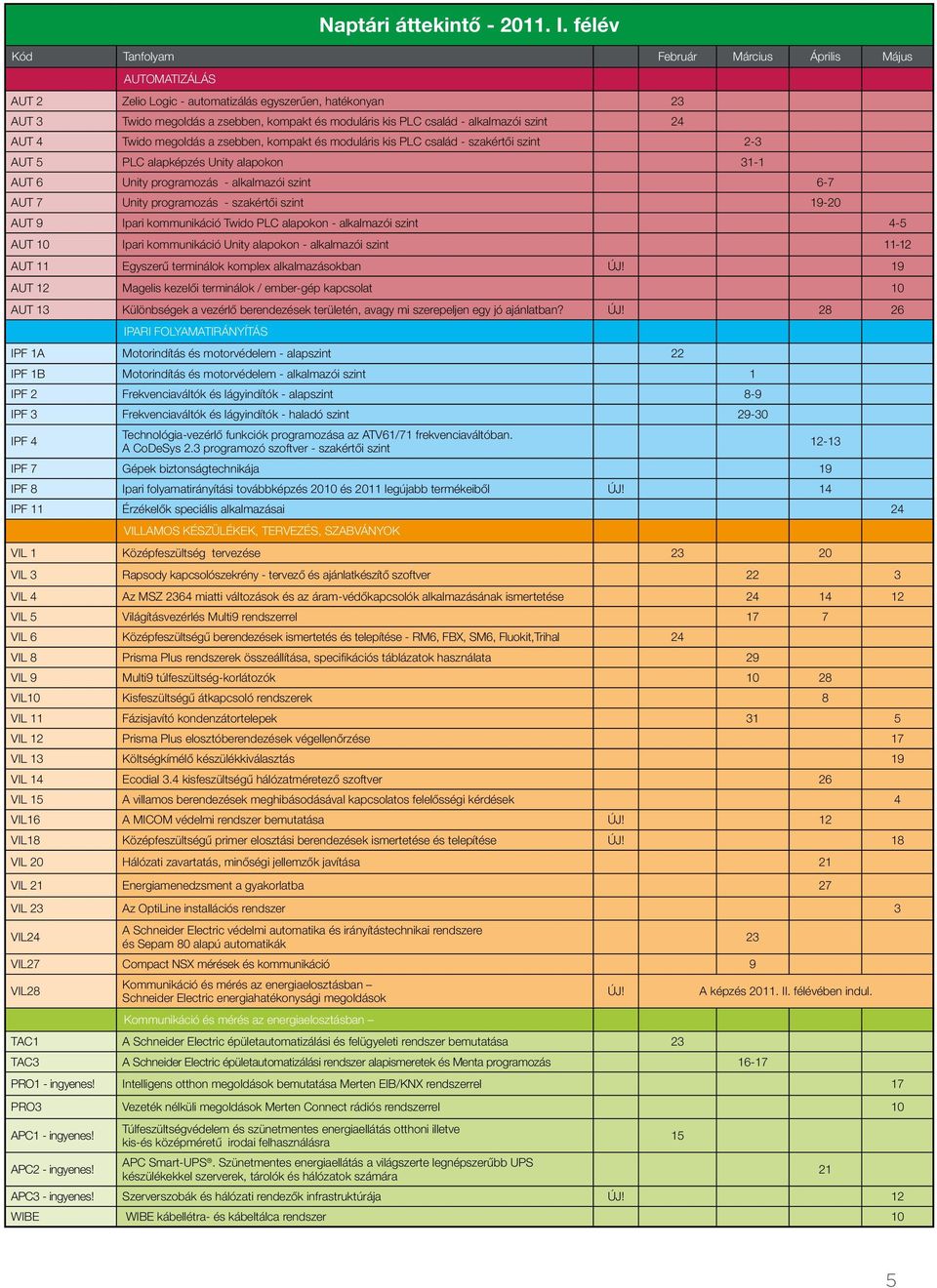 alkalmazói szint 24 AUT 4 Twido megoldás a zsebben, kompakt és moduláris kis PLC család - szakértői szint 2-3 AUT 5 PLC alapképzés Unity alapokon 31-1 AUT 6 Unity programozás - alkalmazói szint 6-7