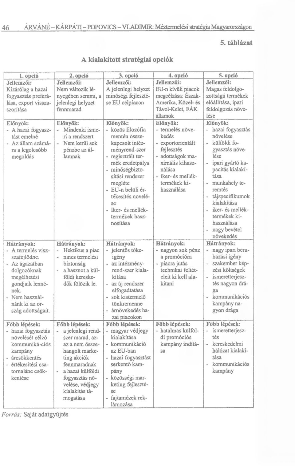 opció stratégia tükör