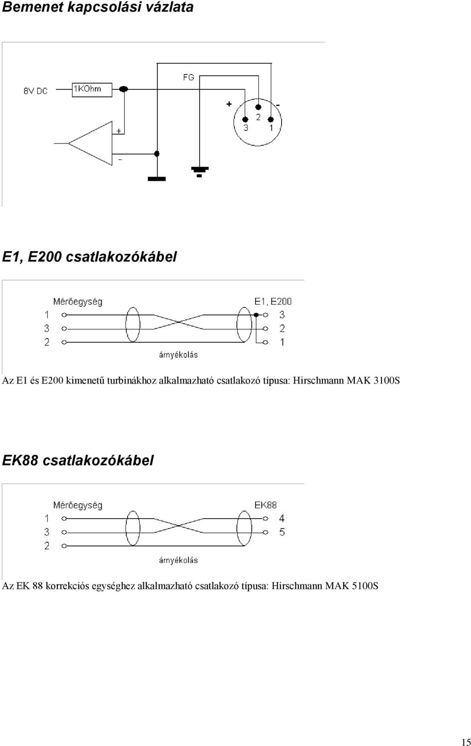 Hirschmann MAK 3100S EK88 csatlakozókábel Az EK 88 korrekciós