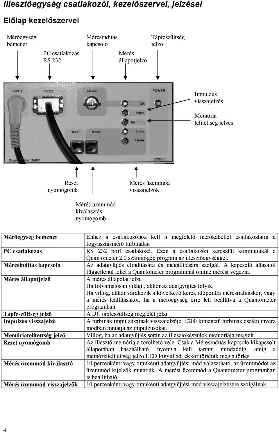 jelző Impulzus visszajelző Memóriatelítettség jelző Reset nyomógomb Mérés üzemmód kiválasztó Mérés üzemmód visszajelzők Ehhez a csatlakozóhoz kell a megfelelő mérőkábellel csatlakoztatni a