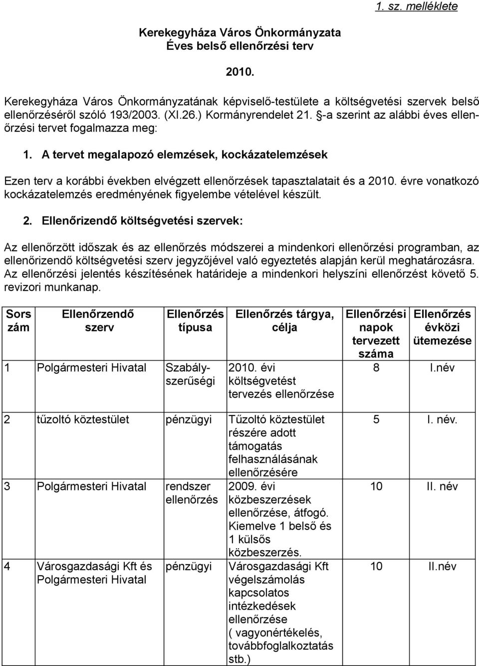 -a szerint az alábbi éves ellenőrzési tervet fogalmazza meg: 1. A tervet megalapozó elemzések, kockázatelemzések Ezen terv a korábbi években elvégzett ellenőrzések tapasztalatait és a 2010.