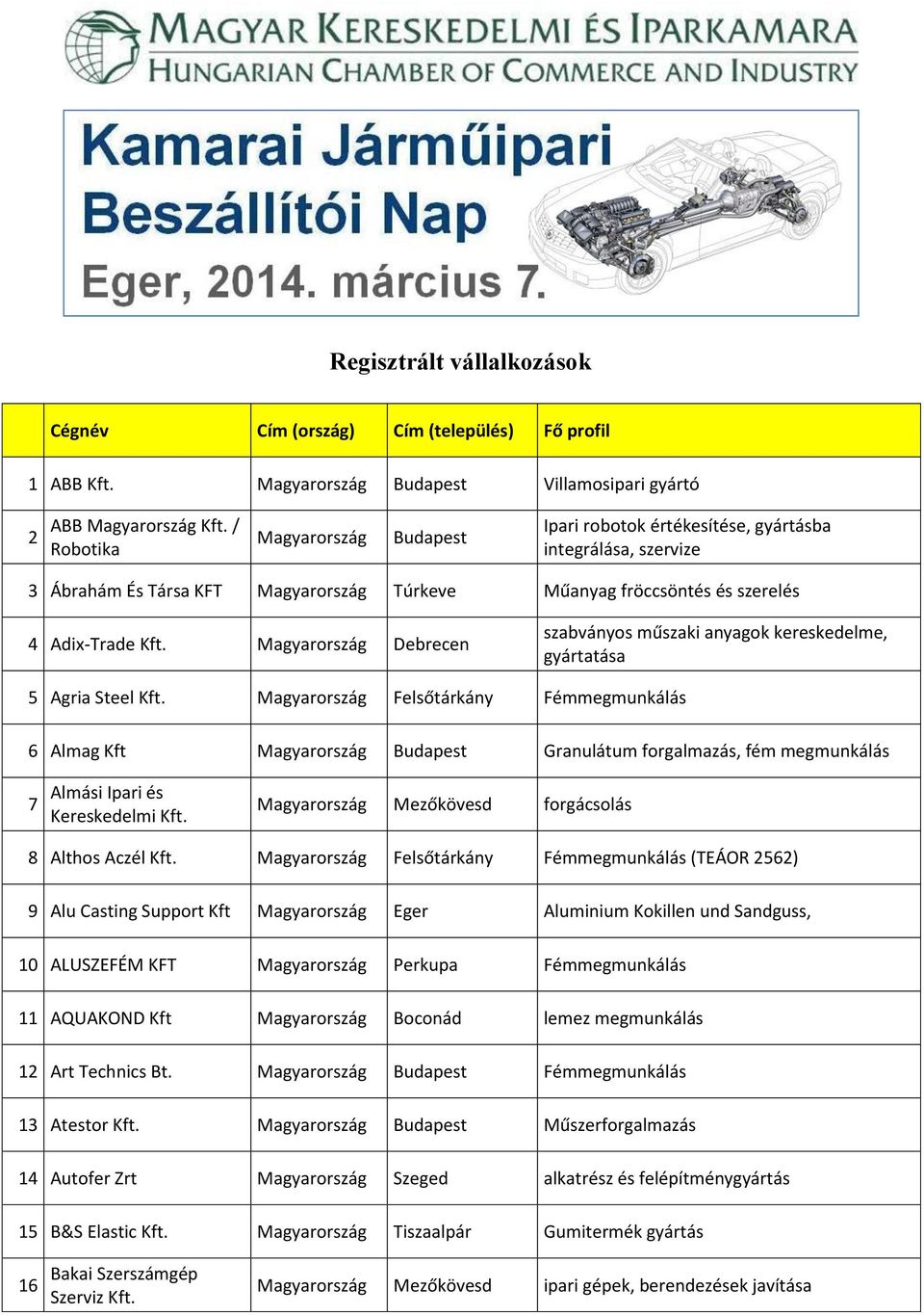 Debrecen szabványos műszaki anyagok kereskedelme, gyártatása 5 Agria Steel Kft.