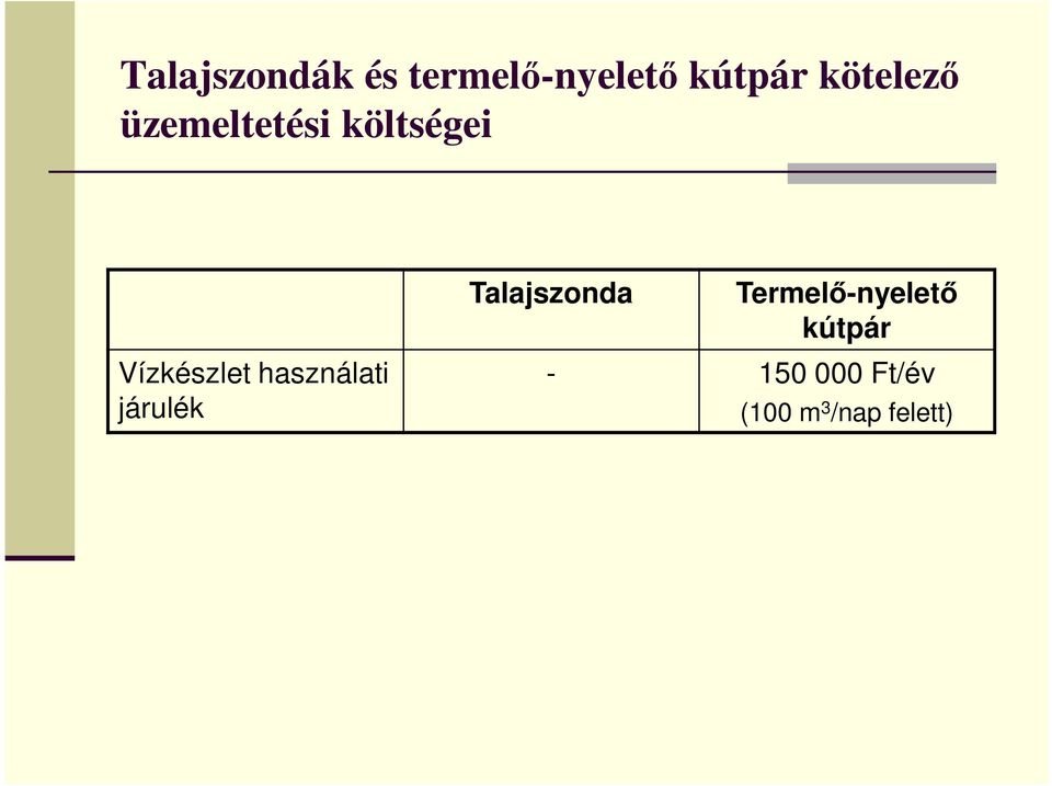 használati járulék Talajszonda