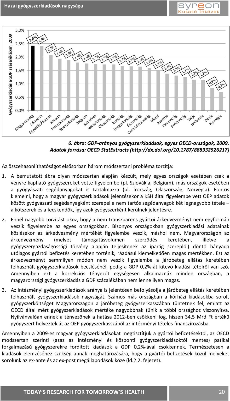 A bemutatott ábra olyan módszertan alapján készült, mely egyes országok esetében csak a vényre kapható gyógyszereket vette figyelembe (pl.