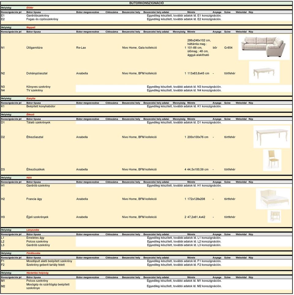 Nappali Konszignációs jel Bútor típusa Bútor megnevezése Cikkszáma Beszerzési hely Beszerzési hely adatai Mennyiség Mérete Anyaga Színe Weboldal Kép N1 Ülőgarnitúra Re-Lax Nivo Home, Gala kollekció