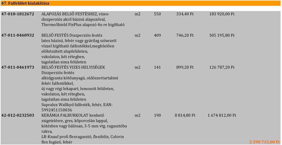 VIZES HELYISÉGEK Diszperziós festés alkidgyanta kötőanyagú, oldószertartalmú fehér falfestékkel, új vagy régi lekapart, lemosott felületen, vakolaton, két rétegben, tagolatlan sima felületen Supralux