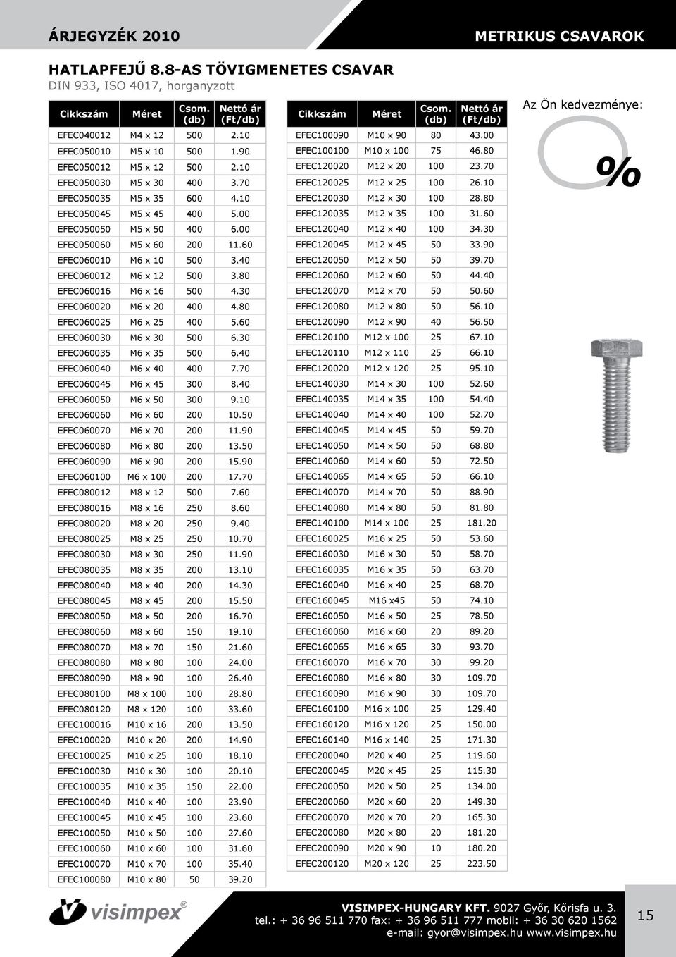 80 EFEC060016 M6 x 16 500 4.30 EFEC060020 M6 x 20 400 4.80 EFEC060025 M6 x 25 400 5.60 EFEC060030 M6 x 30 500 6.30 EFEC060035 M6 x 35 500 6.40 EFEC060040 M6 x 40 400 7.70 EFEC060045 M6 x 45 300 8.