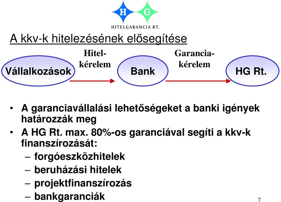 A garanciavállalási lehet ségeket a banki igények határozzák meg A HG Rt.