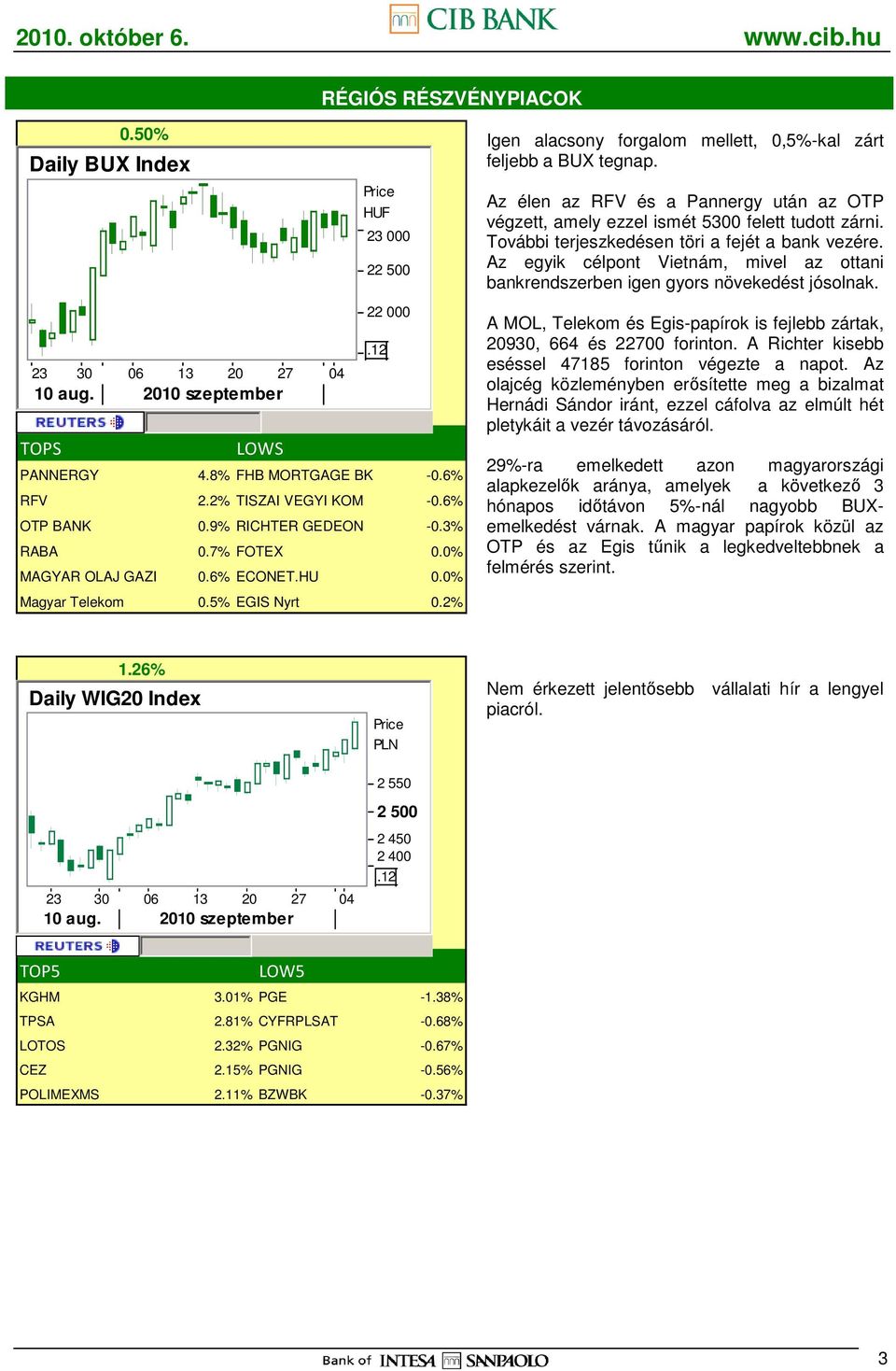 Az élen az RFV és a Pannergy után az OTP végzett, amely ezzel ismét 5300 felett tudott zárni. További terjeszkedésen töri a fejét a bank vezére.