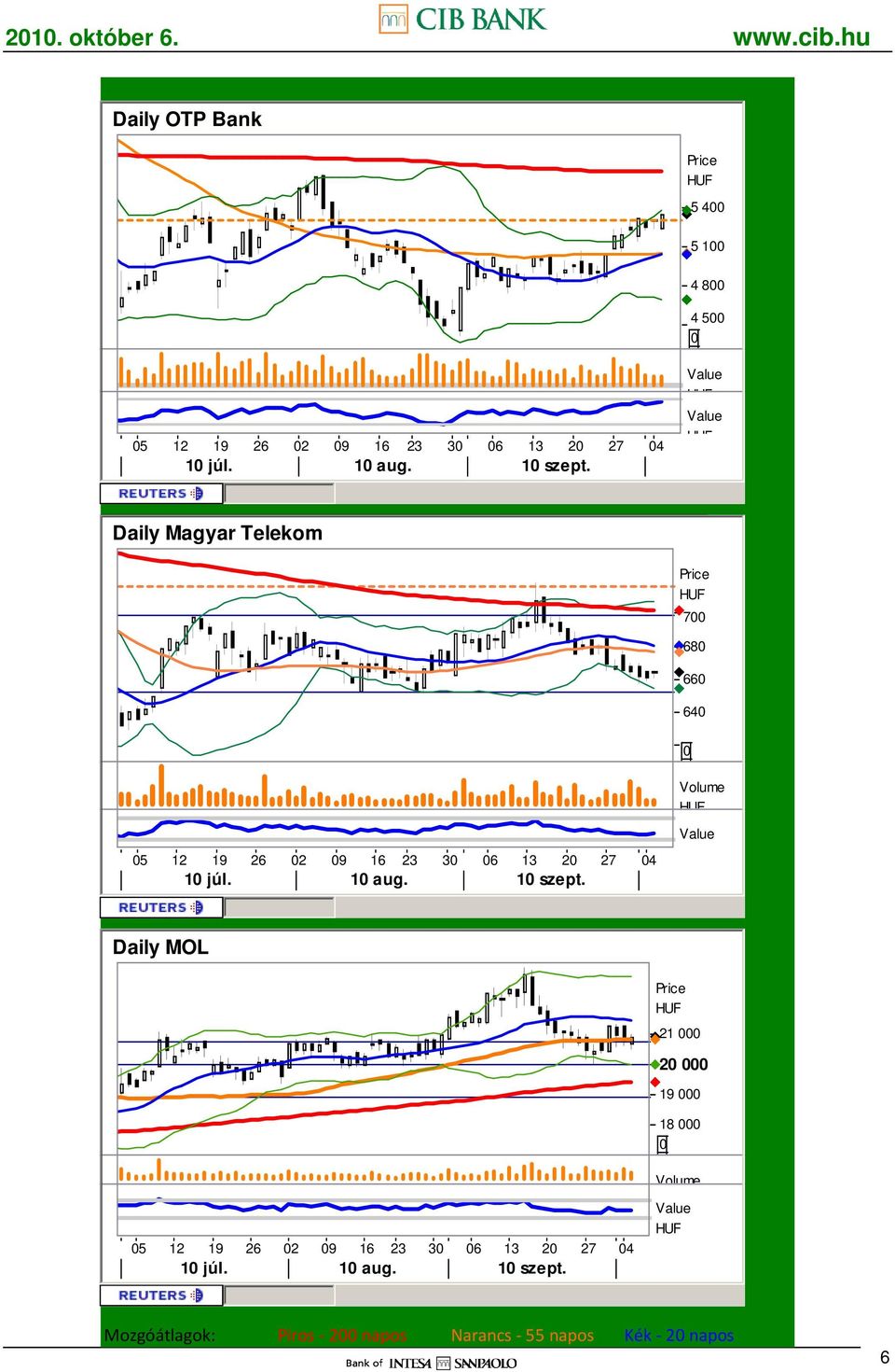 Daily MOL 21 000 20 000 19 000 18 000 0 05 12 19 26 02 09 16