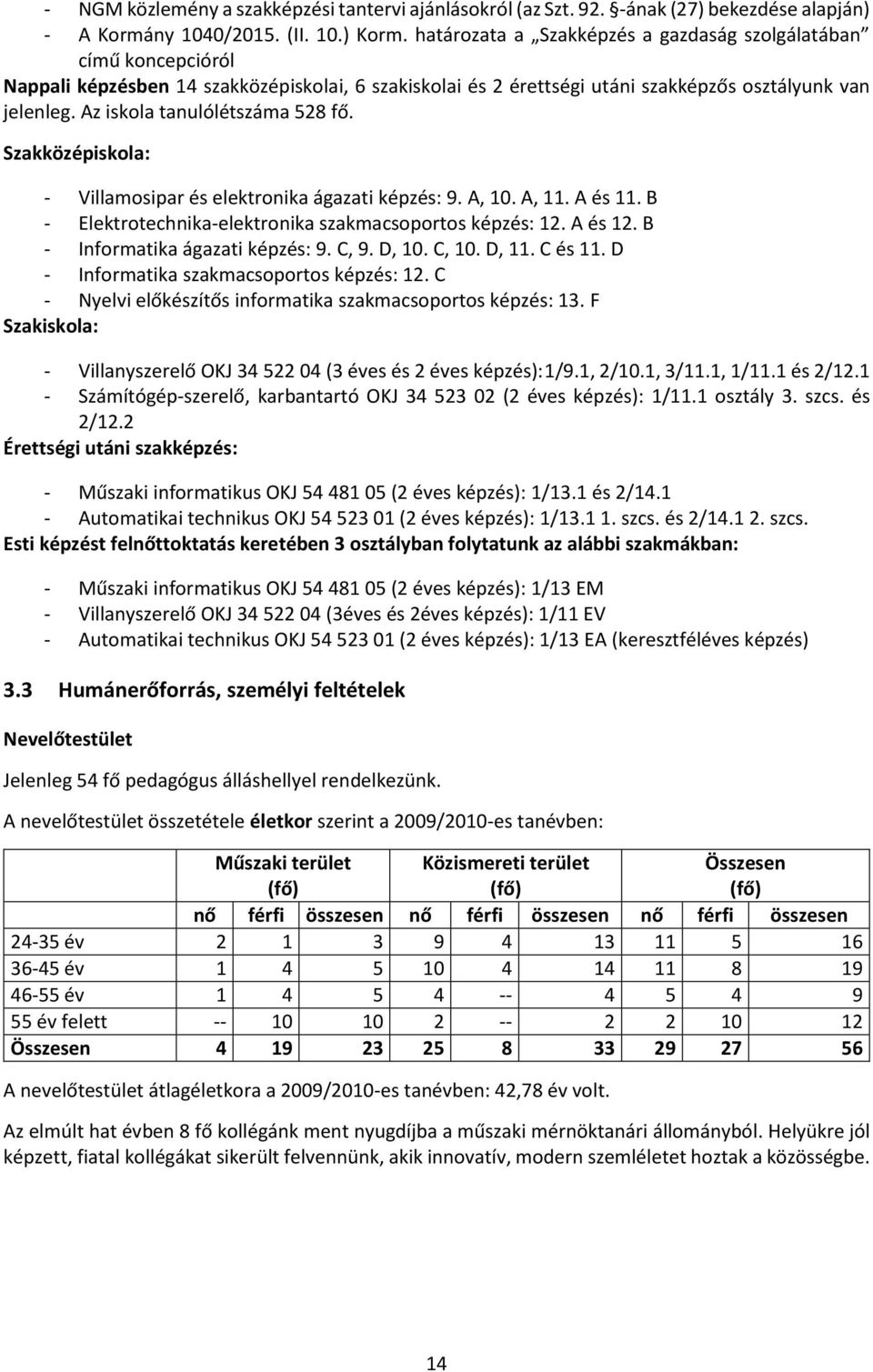 Az iskola tanulólétszáma 528 fő. Szakközépiskola: - Villamosipar és elektronika ágazati képzés: 9. A, 10. A, 11. A és 11. B - Elektrotechnika-elektronika szakmacsoportos képzés: 12. A és 12.